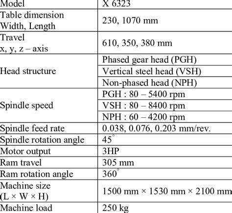 cnc machine capacity|specifications of cnc milling machine.